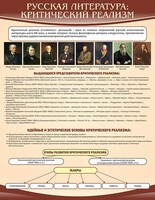 Стенд "Критический реализм" - fgospostavki.ru - Чита