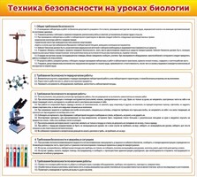 Стенд "Техника безопасности на уроках биологии" Вариант 2 - fgospostavki.ru - Чита