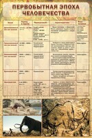 Стенд "Первобытная эпоха человечества" - fgospostavki.ru - Чита