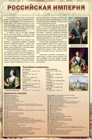 Стенд "Российская империя" - fgospostavki.ru - Чита