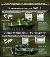 Стенд "Тактико-технические характеристики вооружения и военной техники" - fgospostavki.ru - Чита