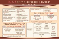 Стенд "о, е, ё, после шипящих в разных частях речи" - fgospostavki.ru - Чита