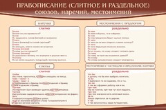 Стенд "Правописание союзов наречий местоимений" - fgospostavki.ru - Чита