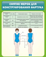 Стенд "Снятие мерок для конструирования фартука" - fgospostavki.ru - Чита