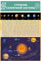 Стенд "Строение солнечной системы" 0,6х0,9 - fgospostavki.ru - Чита