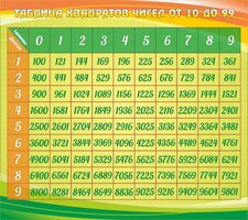 Стенд "Таблица квадратов" - fgospostavki.ru - Чита