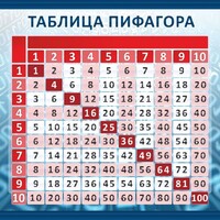 Стенд "Таблица Пифагора" Вариант 1 - fgospostavki.ru - Чита