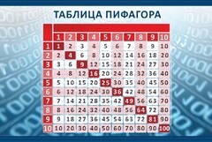 Стенд "Таблица Пифагора" Вариант 2 - fgospostavki.ru - Чита