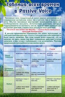 Стенд "Таблица всех времен в Passive Voice" - fgospostavki.ru - Чита
