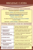 Стенд "Вводные слова" - fgospostavki.ru - Чита