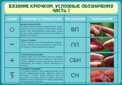 Стенд "Вязание крючком. Условные обозначения. Часть 1" - fgospostavki.ru - Чита
