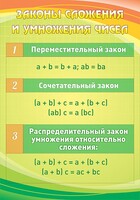 Стенд "Законы сложения и умножения чисел" - fgospostavki.ru - Чита