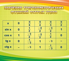 Стенд "Значения тригонометрических функций острых углов" - fgospostavki.ru - Чита