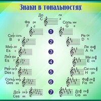 Стенд "Знаки в тональностях" - fgospostavki.ru - Чита