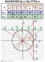 Комплект таблиц. Алгебра 7-11 класс - fgospostavki.ru - Чита