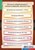 Кабинет русского языка и литературы - fgospostavki.ru - Чита