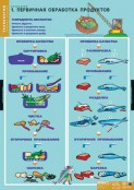 Кабинет технологии (девочки) - fgospostavki.ru - Чита