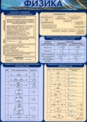 Физика - fgospostavki.ru - Чита