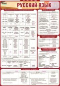 Русский язык и литература - fgospostavki.ru - Чита