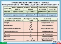 Кабинет химии - fgospostavki.ru - Чита