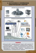 Кабинет технологии - fgospostavki.ru - Чита