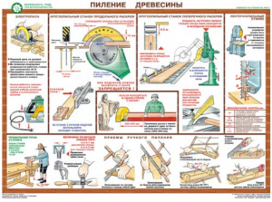 Комплект плакатов "Безопасность труда при деревообработке" - fgospostavki.ru - Чита