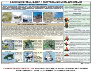 Комплект плакатов "Горная подготовка" - fgospostavki.ru - Чита