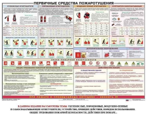 Плакат "Первичные средства пожаротушения" - fgospostavki.ru - Чита
