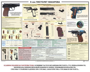 Плакат "9-мм пистолет Макарова" - fgospostavki.ru - Чита
