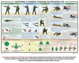 Плакат "Приемы и правила стрельбы из ПМ" - fgospostavki.ru - Чита