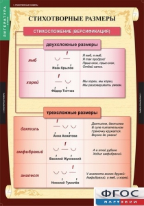 Комплект таблиц. Литература 5 класс. - fgospostavki.ru - Чита