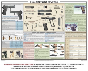 Плакат "9-мм пистолет Ярыгина" - fgospostavki.ru - Чита