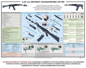 Плакат "5,45-мм автомат Калашникова АК74М" - fgospostavki.ru - Чита