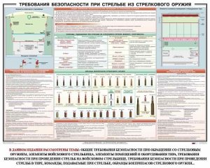 Плакат "Требования безопасности при стрельбе из стрелкового оружия" - fgospostavki.ru - Чита