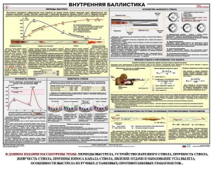 Плакат "Внутренняя баллистика" - fgospostavki.ru - Чита