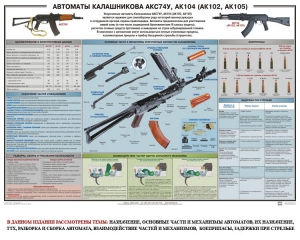 Плакат "Автоматы Калашникова АКС74У, АК104 (АК102, АК105)" - fgospostavki.ru - Чита