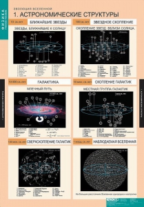 Комплект таблиц. Физика. Эволюция вселенной. - fgospostavki.ru - Чита