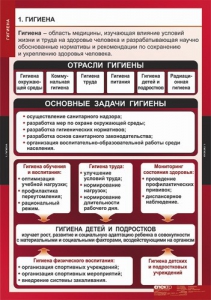 Комплект таблиц. ОБЖ. Гигиена. - fgospostavki.ru - Чита