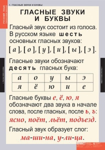 Комплект таблиц. Русский язык. Звуки и буквы русского алфавита. - fgospostavki.ru - Чита