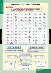 Комплект таблиц. Русский язык. Обучение грамоте 2 класс. - fgospostavki.ru - Чита