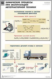 Комплект таблиц "Химия в технологиях сельского хозяйства" - fgospostavki.ru - Чита