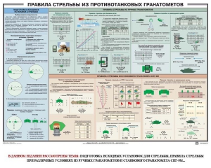 Плакат "Правила стрельбы из противотанковых гранатометов" - fgospostavki.ru - Чита