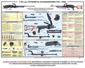 Плакат "7,62-мм пулеметы Калашникова ПКТ, ПКМ" - fgospostavki.ru - Чита