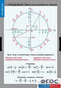 Комплект таблиц. Математика. Тригонометрические функции - fgospostavki.ru - Чита