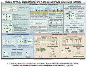 Плакат "Правила стрельбы из гранатометов АГС-17, СПГ-9 полупрямой (раздельной) наводкой" - fgospostavki.ru - Чита
