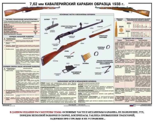 Плакат "7,62-мм кавалерийский карабин образца 1938 г." - fgospostavki.ru - Чита