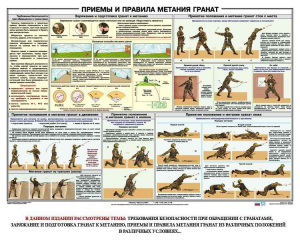 Плакат "Приемы и правила метания гранат" - fgospostavki.ru - Чита