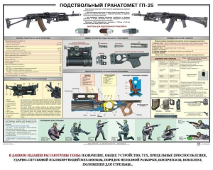 Плакат "Подствольный гранатомет ГП-25" - fgospostavki.ru - Чита