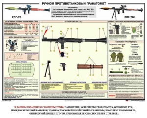 Плакат "Ручной противотанковый гранатомет РПГ" - fgospostavki.ru - Чита