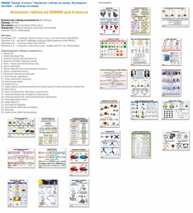 Комплект таблиц Химия 8 класс (24 таблицы) - fgospostavki.ru - Чита